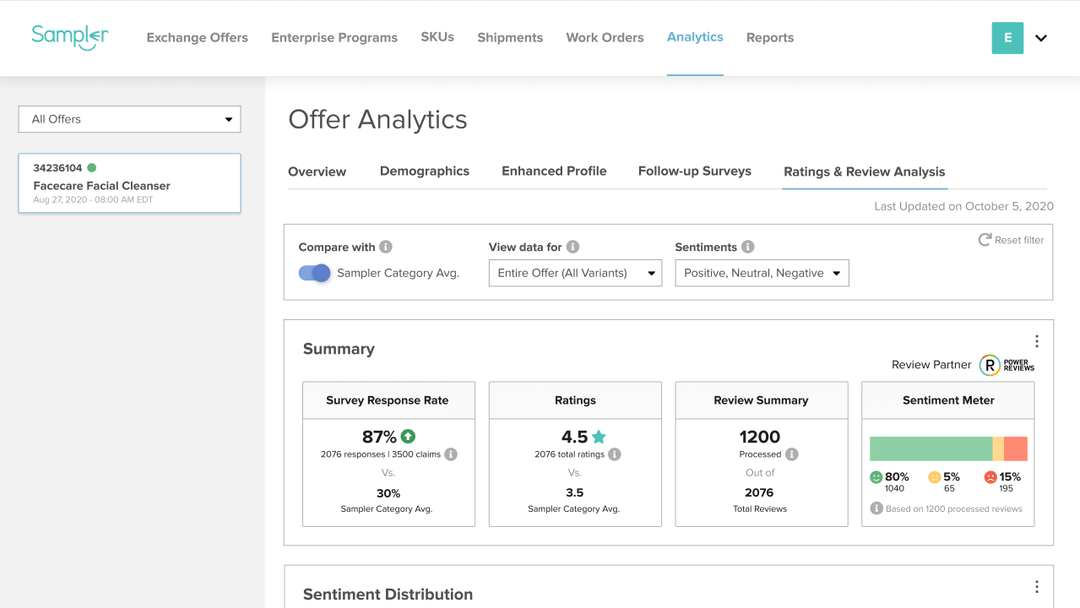 Digital Product Sampling Platform Consumer Sampling Programs Sampler